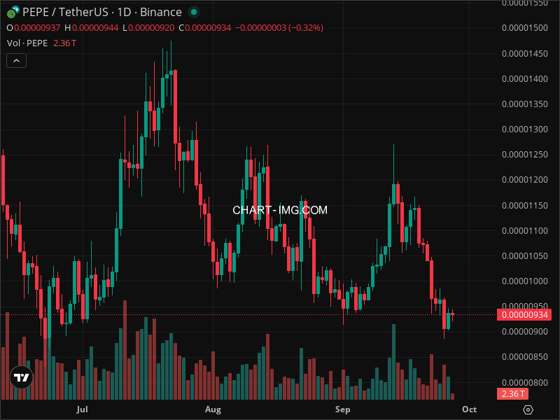 Mini Boletim Pepe (#PEPE)