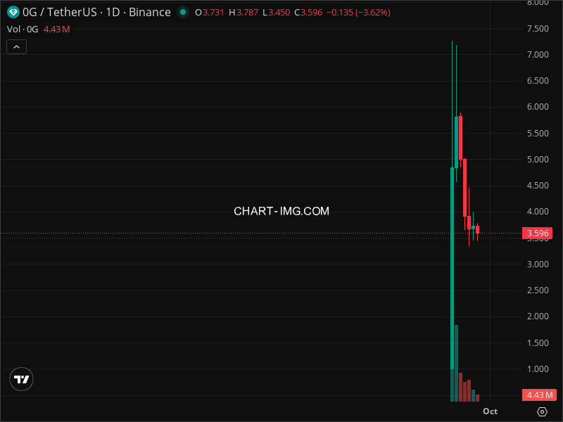 Mini Boletim 0G (#0G)