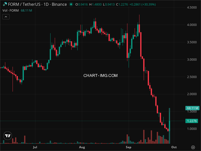 Mini Boletim Four (#FORM)