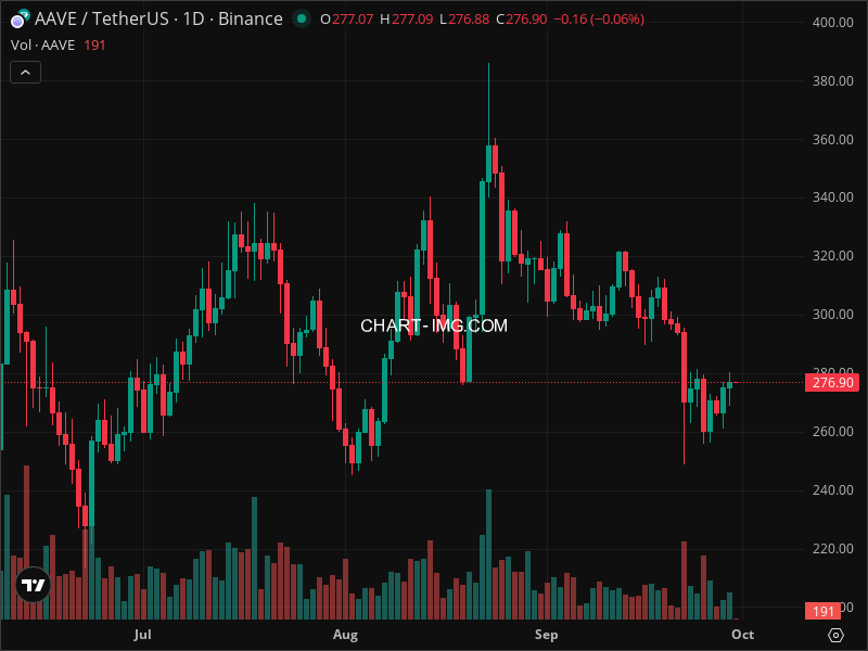 Mini Boletim Aave (#AAVE)
