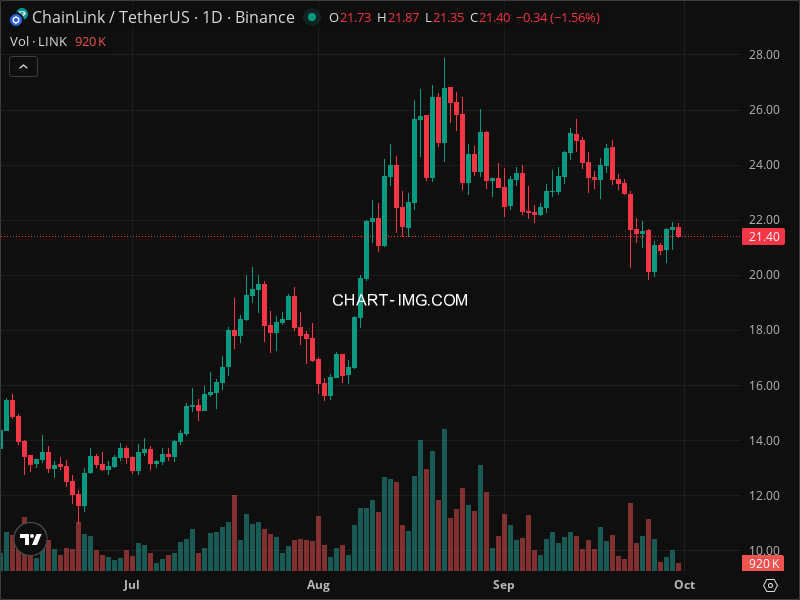 Mini Boletim Chainlink (#LINK)