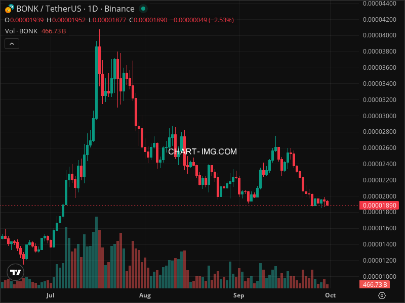 Mini Boletim Bonk (#BONK)