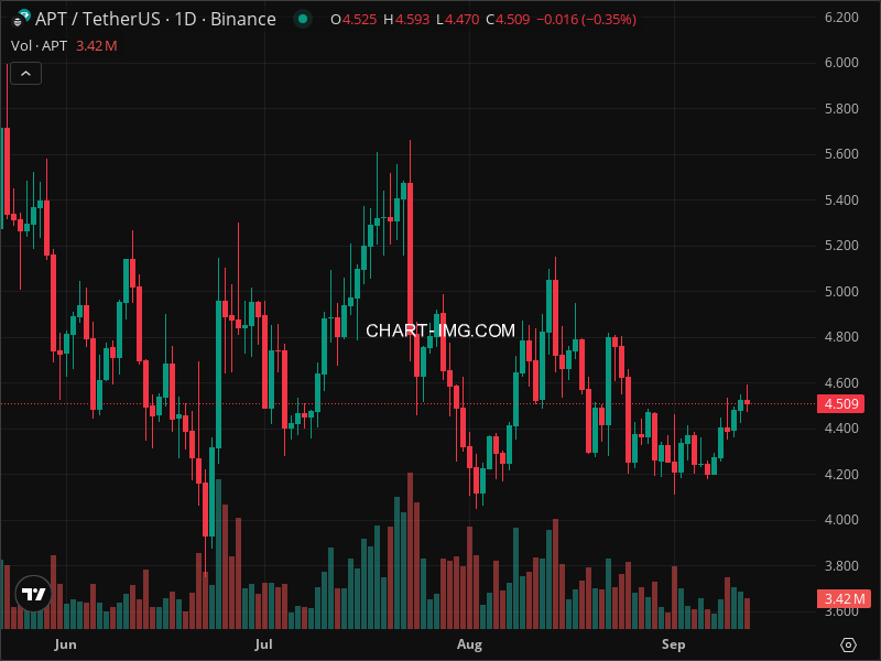 Mini Boletim Aptos (#APT)  