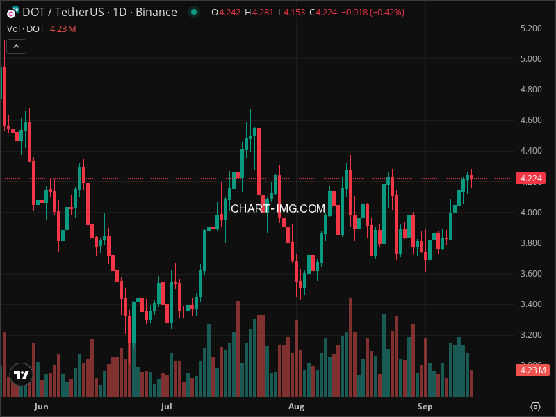 Mini Boletim Polkadot (#DOT)  