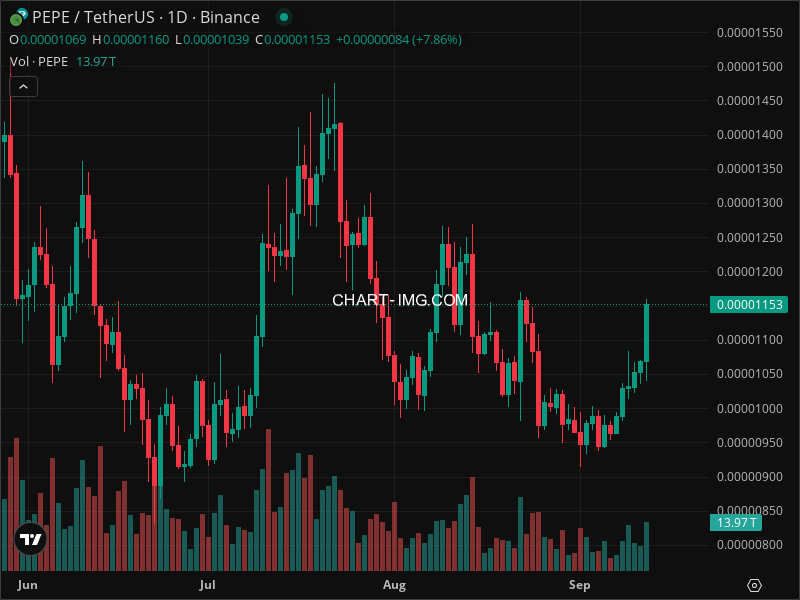 Mini Boletim Pepe (#PEPE)