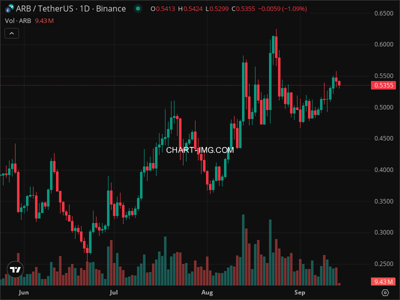 Mini Boletim Arbitrum (#ARB)