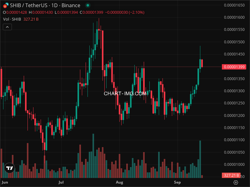 Mini Boletim Cardano (#ADA)