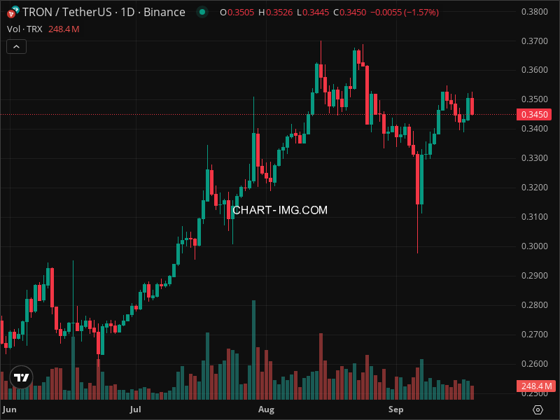 Mini Boletim TRON (#TRX)