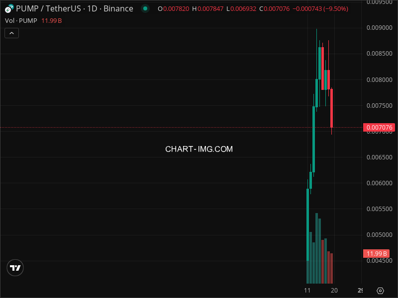 Mini Boletim Pump.fun (#PUMP)