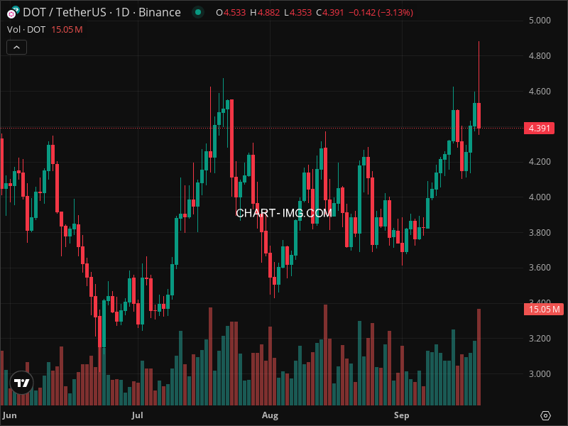 Mini Boletim Polkadot (#DOT)