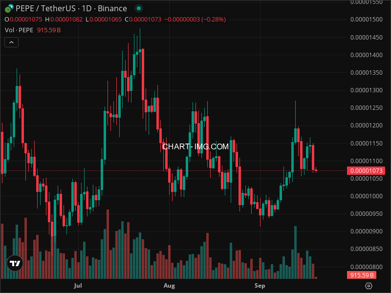 Mini Boletim Pepe (#PEPE)
