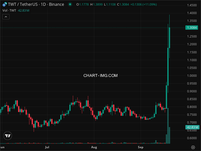 Mini Boletim Trust Wallet (#TWT)