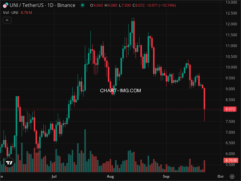 Mini Boletim Uniswap (#UNI)