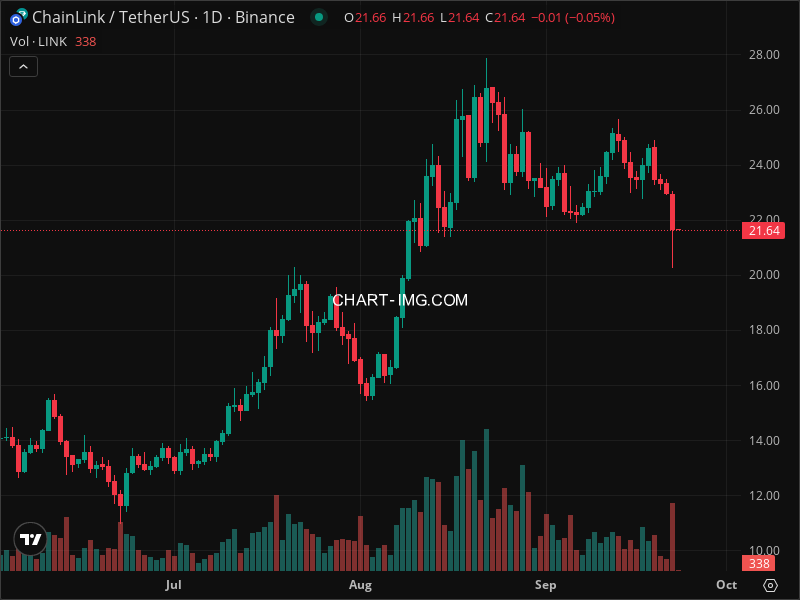 Mini Boletim Chainlink (#LINK)