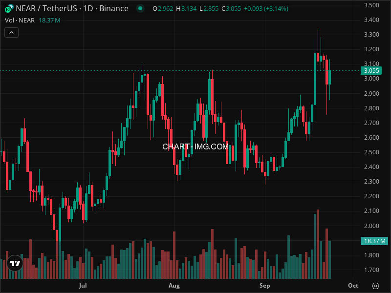 Mini Boletim NEAR Protocol (#NEAR)