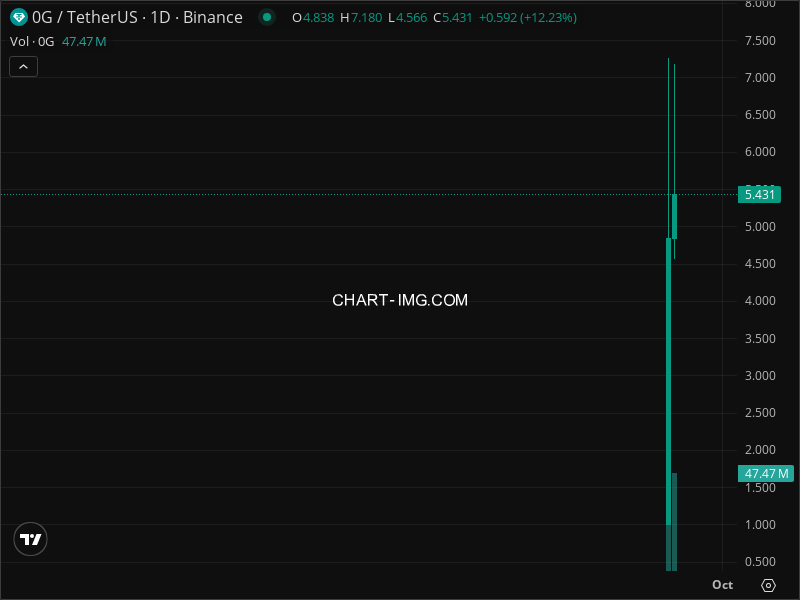 Mini Boletim 0G (#0G)