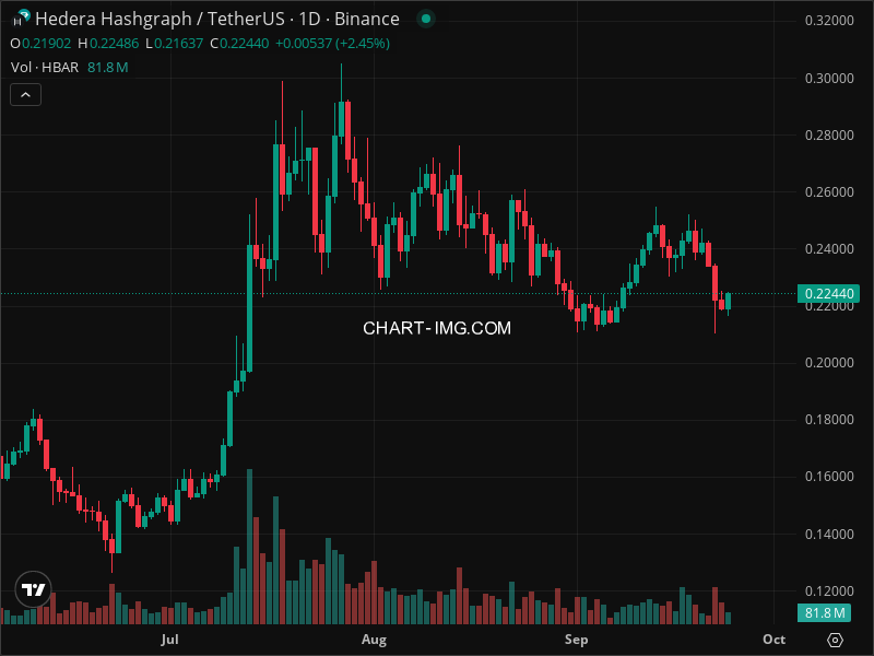 Mini Boletim Hedera (#HBAR)