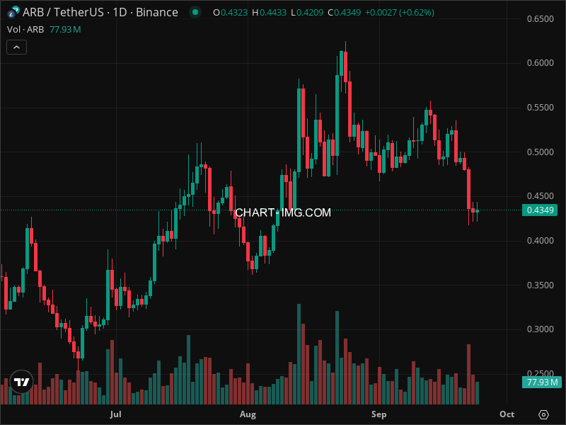 Mini Boletim Arbitrum (#ARB)