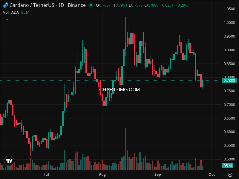 Mini Boletim Cardano (#ADA)