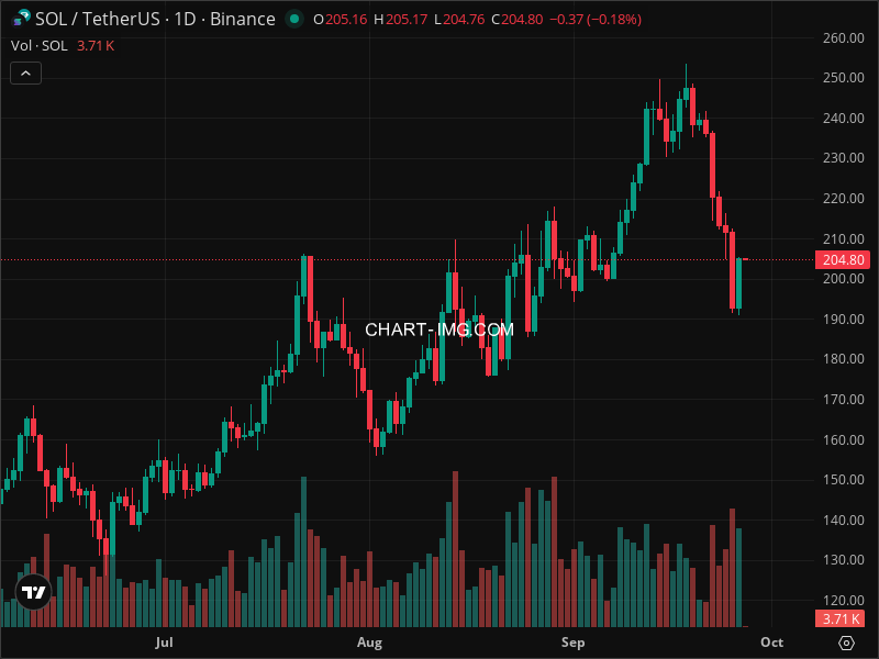 Mini Boletim Solana (#SOL)