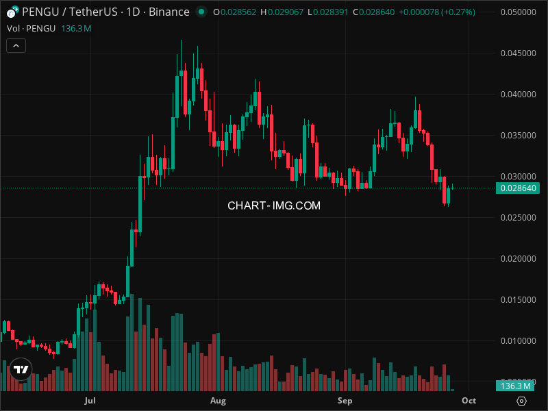 Mini Boletim Pudgy Penguins (#PENGU)