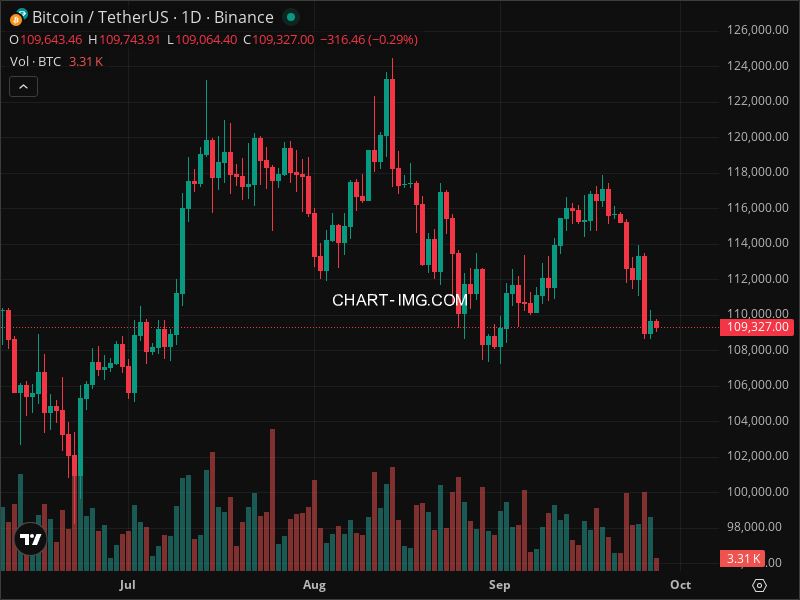 Mini Boletim Bitcoin (#BTC)