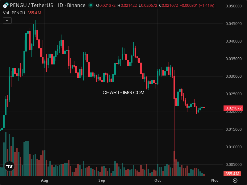 Mini Boletim Pudgy Penguins (#PENGU)