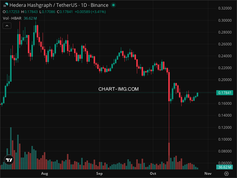 Mini Boletim Hedera (#HBAR)