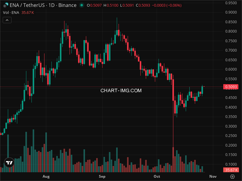 Mini Boletim Ethena (#ENA)