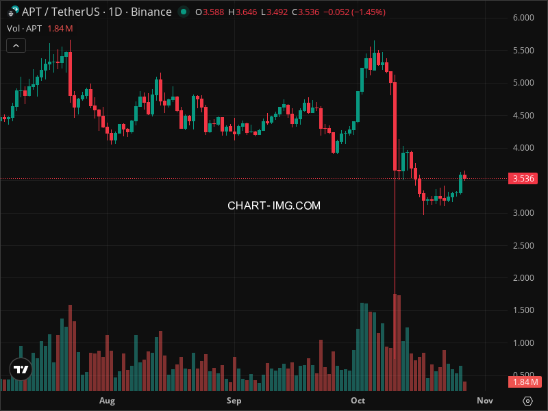Mini Boletim Aptos (#APT)