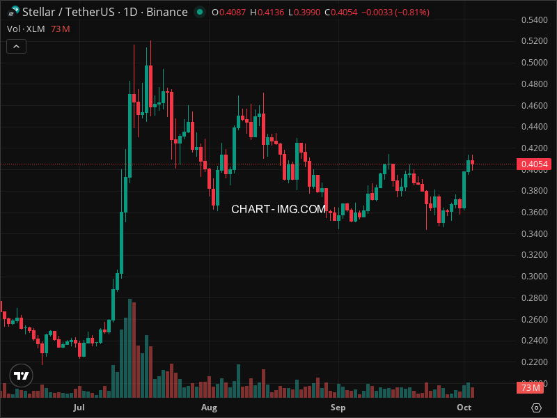 Mini Boletim Stellar (#XLM)