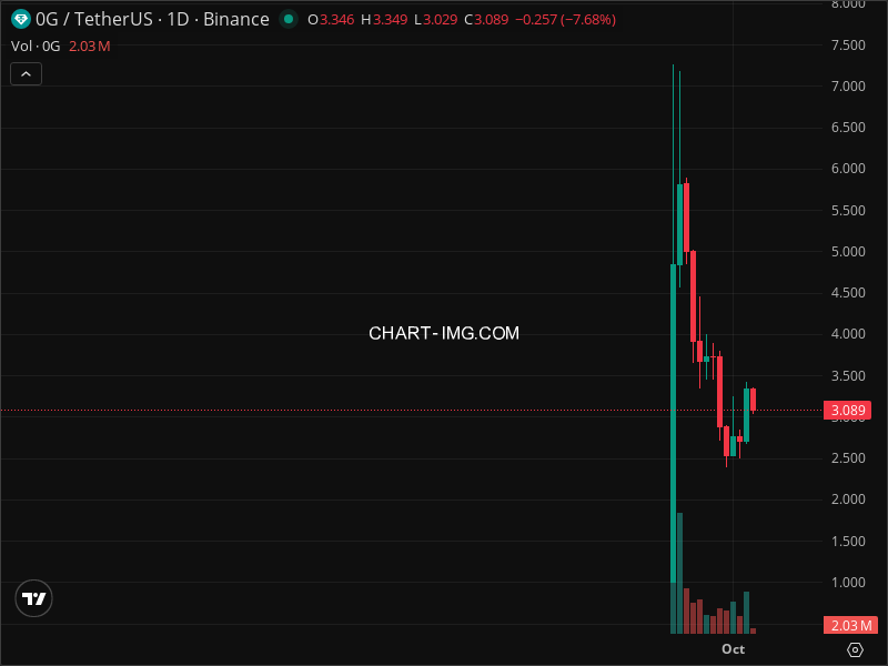 Mini Boletim 0G (#0G)