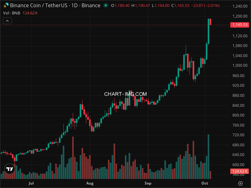 Mini Boletim BNB (#BNB)