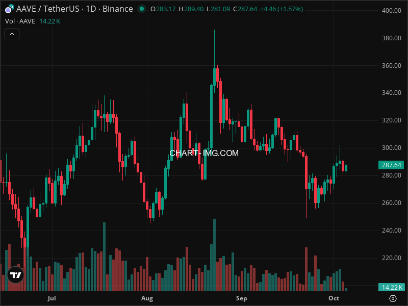 Mini Boletim Aave (#AAVE)