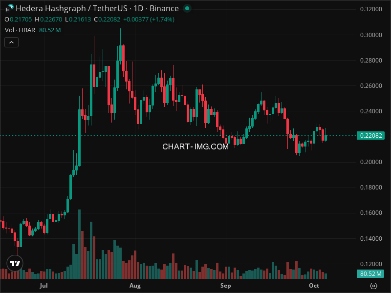 Mini Boletim Hedera (#HBAR)