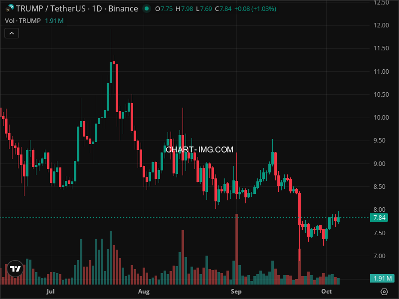 Mini Boletim Official Trump (#TRUMP)