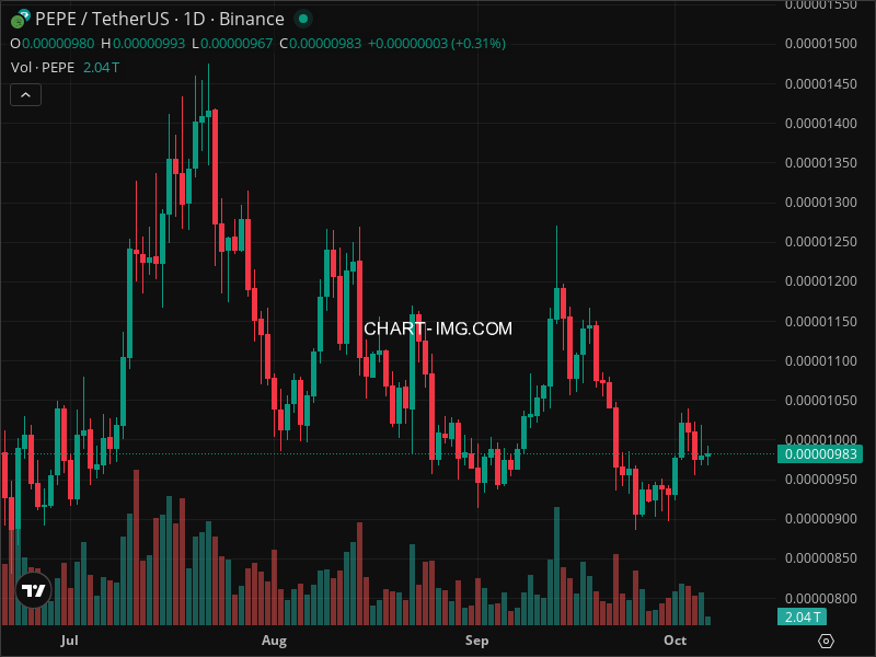 Mini Boletim Pepe (#PEPE)