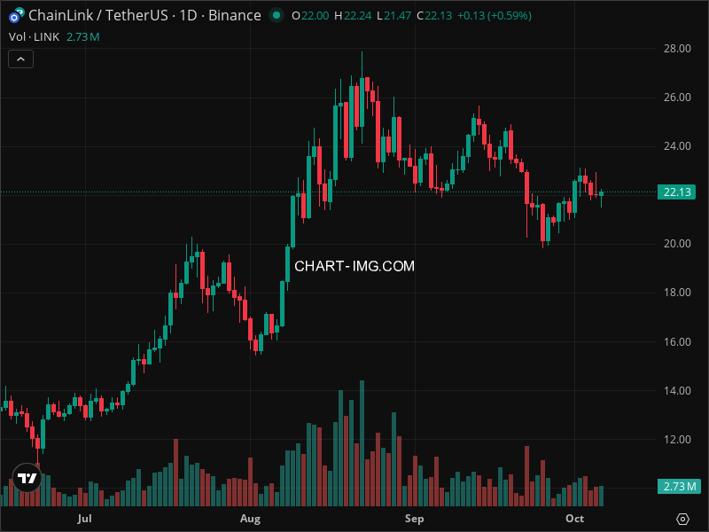 Mini Boletim Chainlink (#LINK)