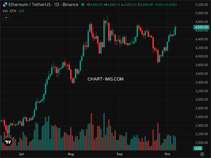 Mini Boletim Ethereum (#ETH)