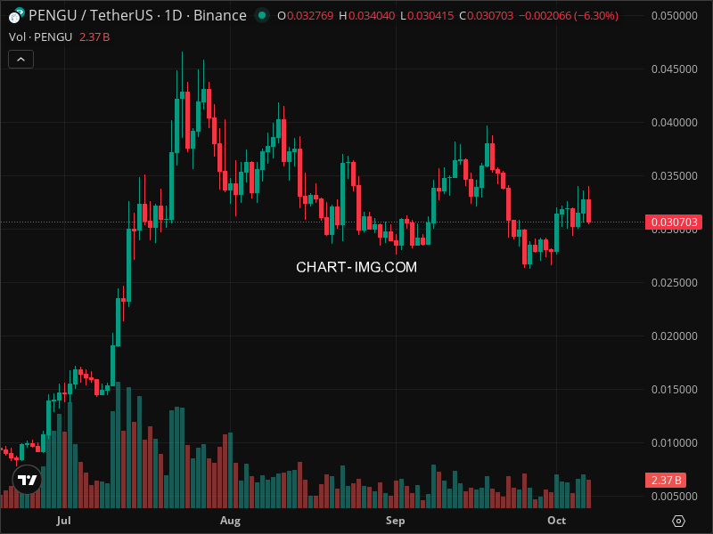 Mini Boletim Pudgy Penguins (#PENGU)