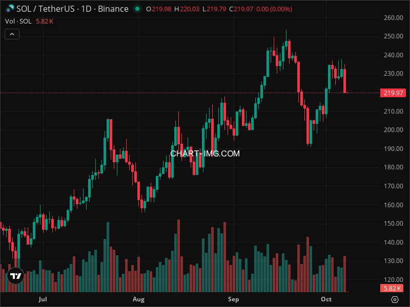 Mini Boletim Solana (#SOL)