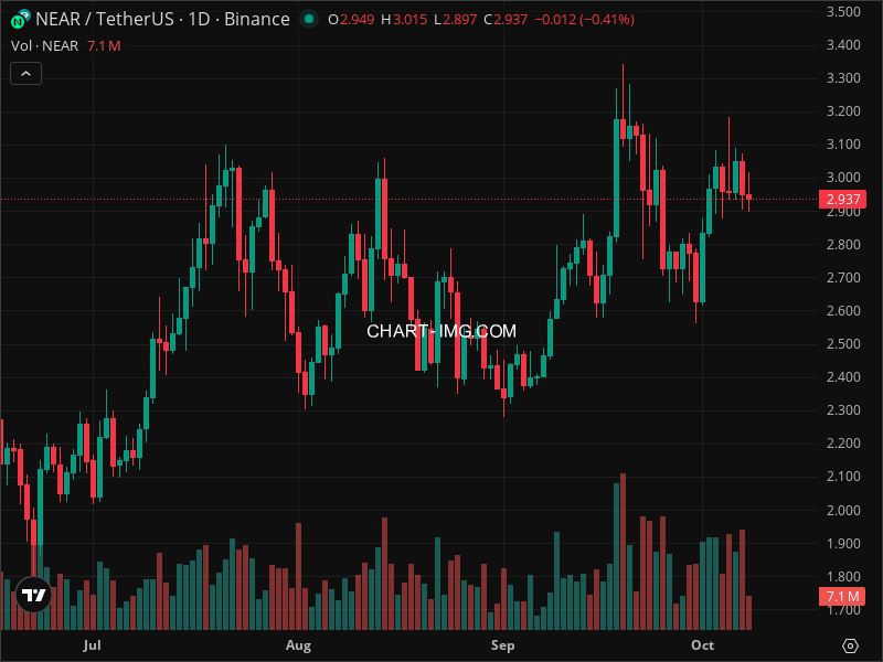 Mini Boletim NEAR Protocol (#NEAR)