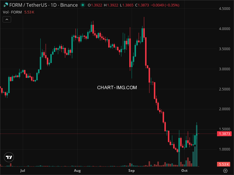Mini Boletim Four (#FORM)