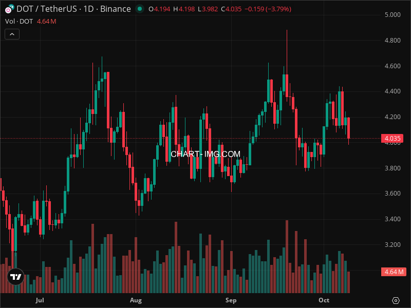 Mini Boletim Polkadot (#DOT)