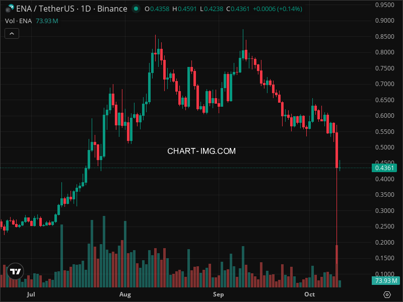Mini Boletim Ethena (#ENA)