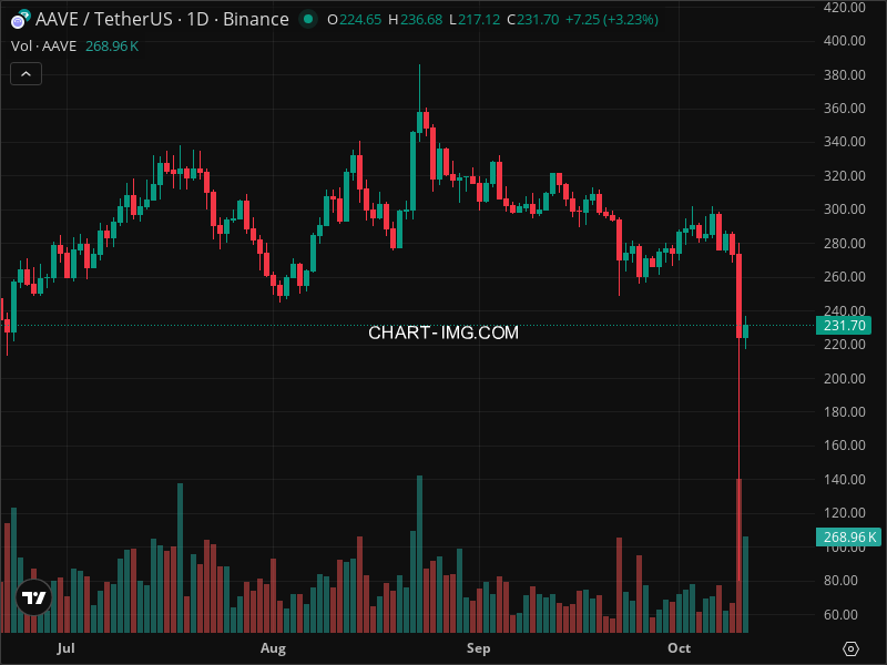 Mini Boletim Aave (#AAVE)