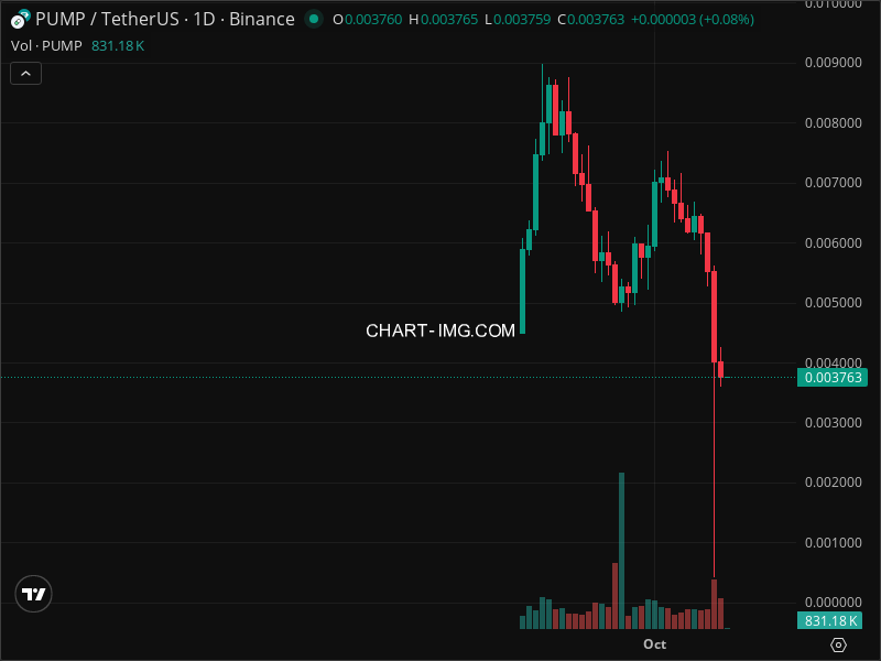 Mini Boletim Pump.fun (#PUMP)