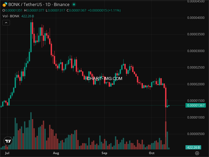 Mini Boletim Bonk (#BONK)