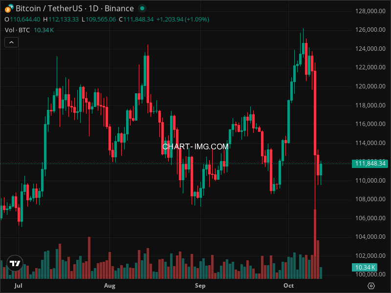 Mini Boletim Bitcoin (#BTC)