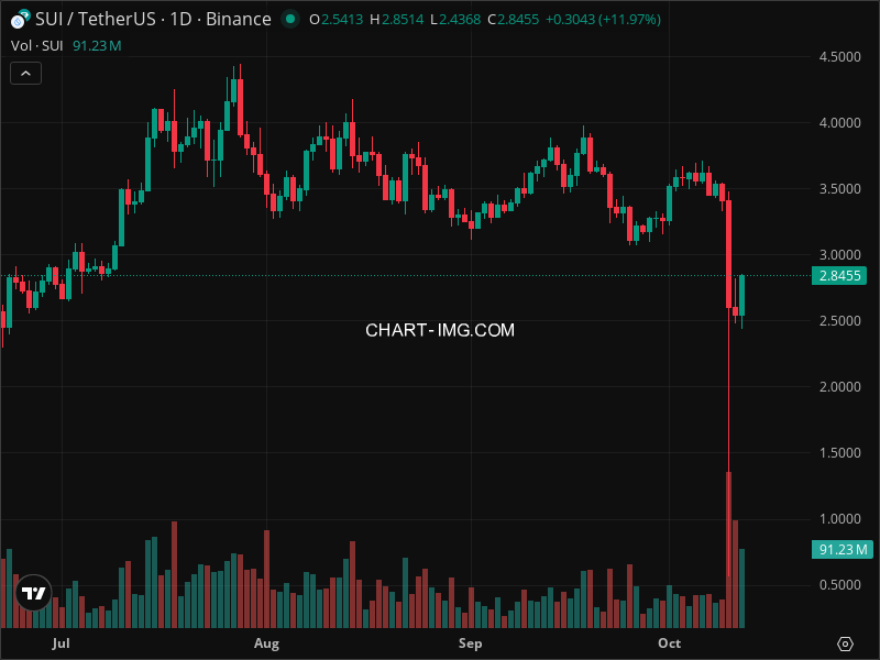 Mini Boletim Sui (#SUI)